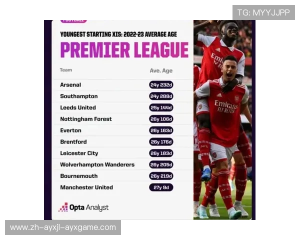 英超最佳年轻球员历届获奖者与成就统计 英超最佳年轻球员历届获奖者与成就统计