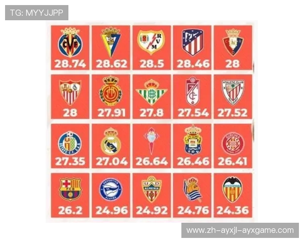 西甲联赛各球队数量与阵容对比分析 西甲联赛各球队数量与阵容对比分析